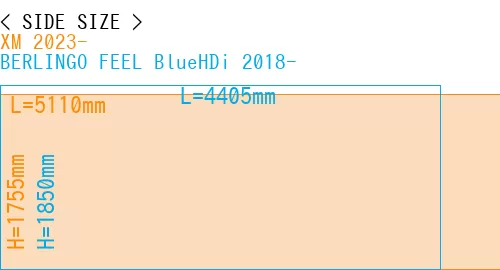 #XM 2023- + BERLINGO FEEL BlueHDi 2018-